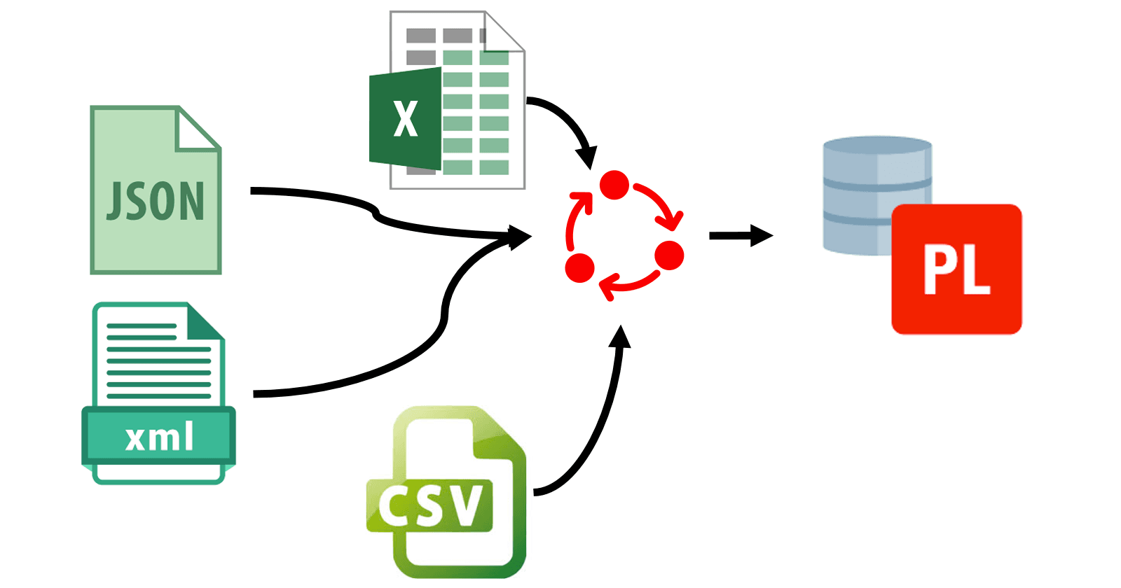 Easy file Parsing with the APEX_DATA_PARSER API
