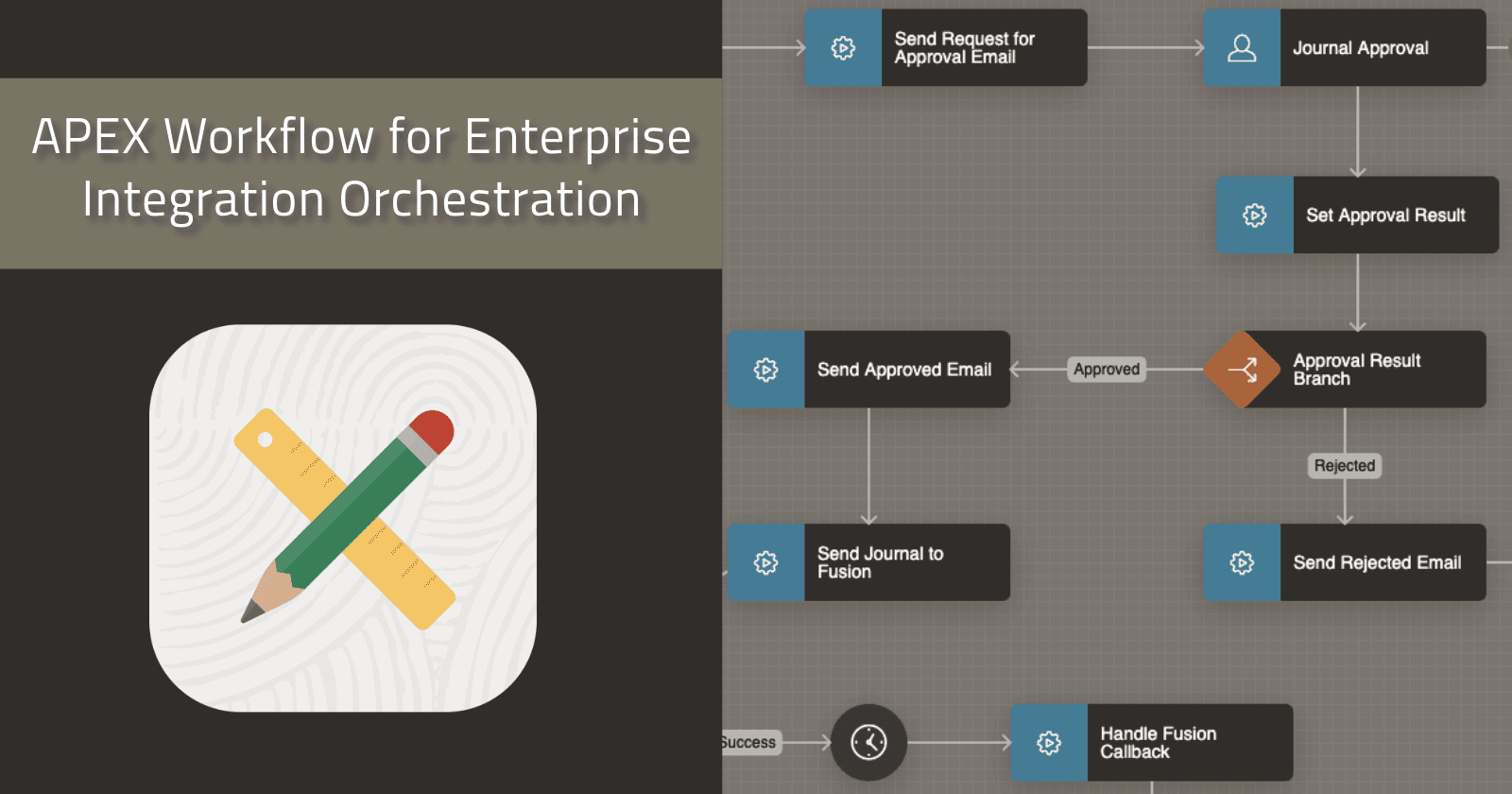 Using APEX Workflow for Enterprise Integration Orchestration