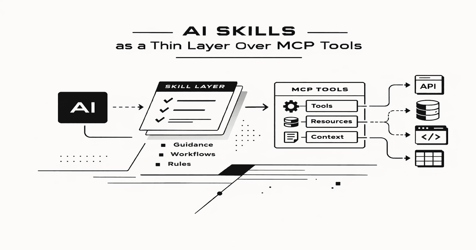 AI SKILLS as a Thin Layer Over MCP Tools