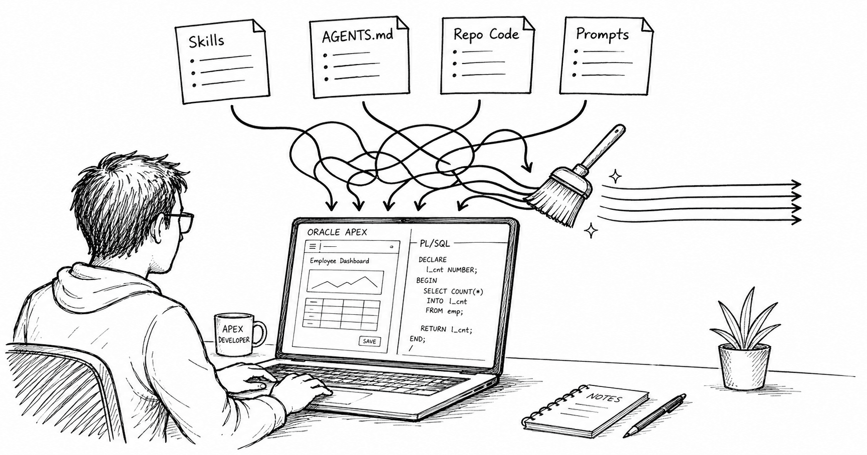 AI Hygiene for APEX Developers