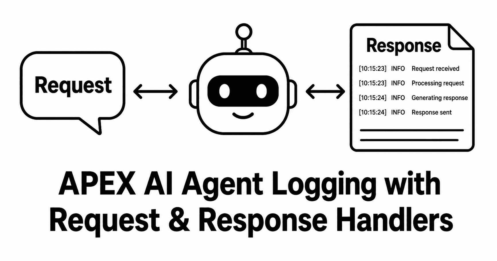 APEX AI Agent Logging with Request & Response Handlers