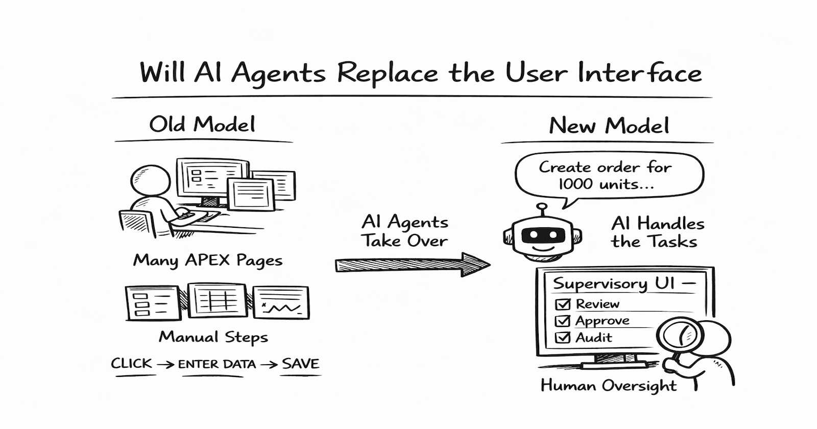 Will AI Agents Replace UI, or Redefine It?