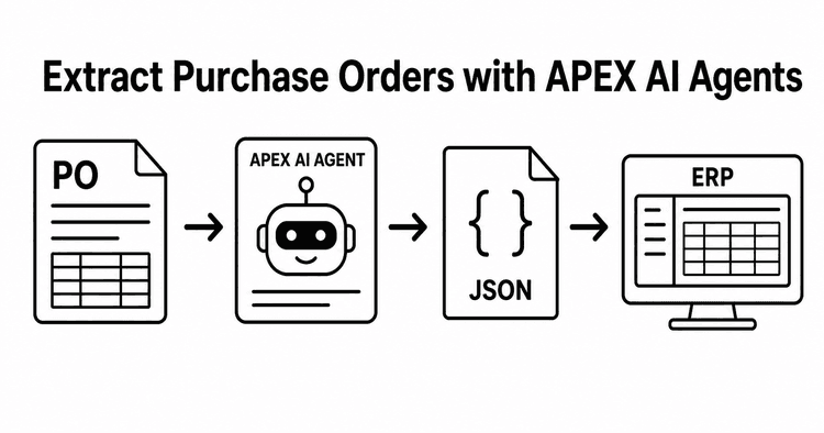 Oracle APEX Alert & Confirm Dialogs Deep Dive